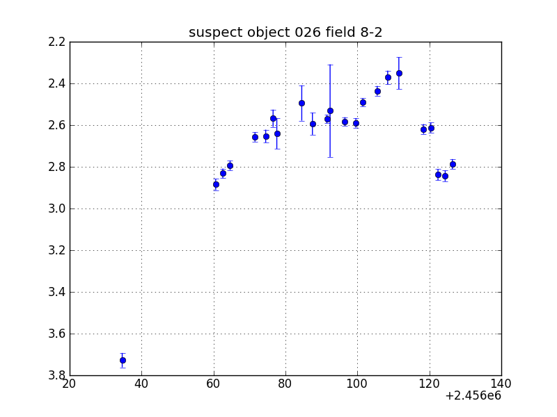 no plot available, curve is too noisy